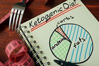 Ketogenic Diet Recipes